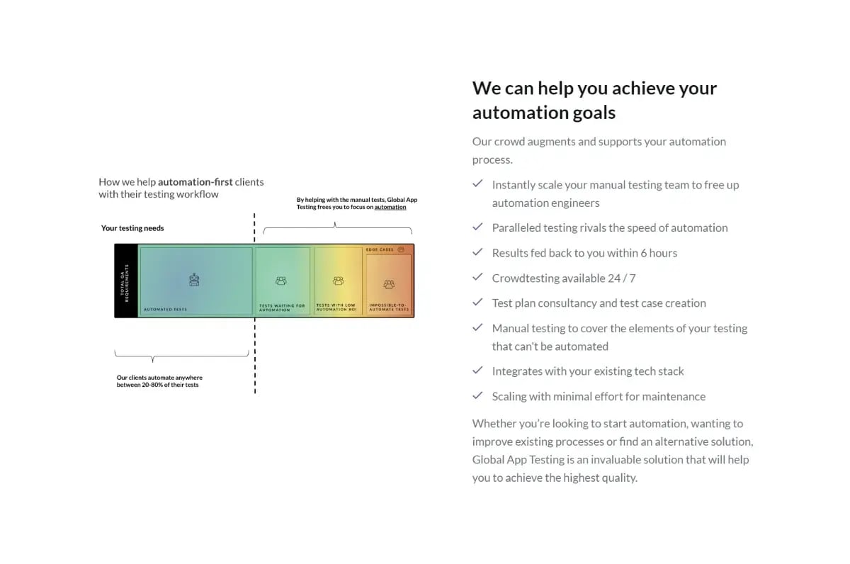 gat-and-automation-goals