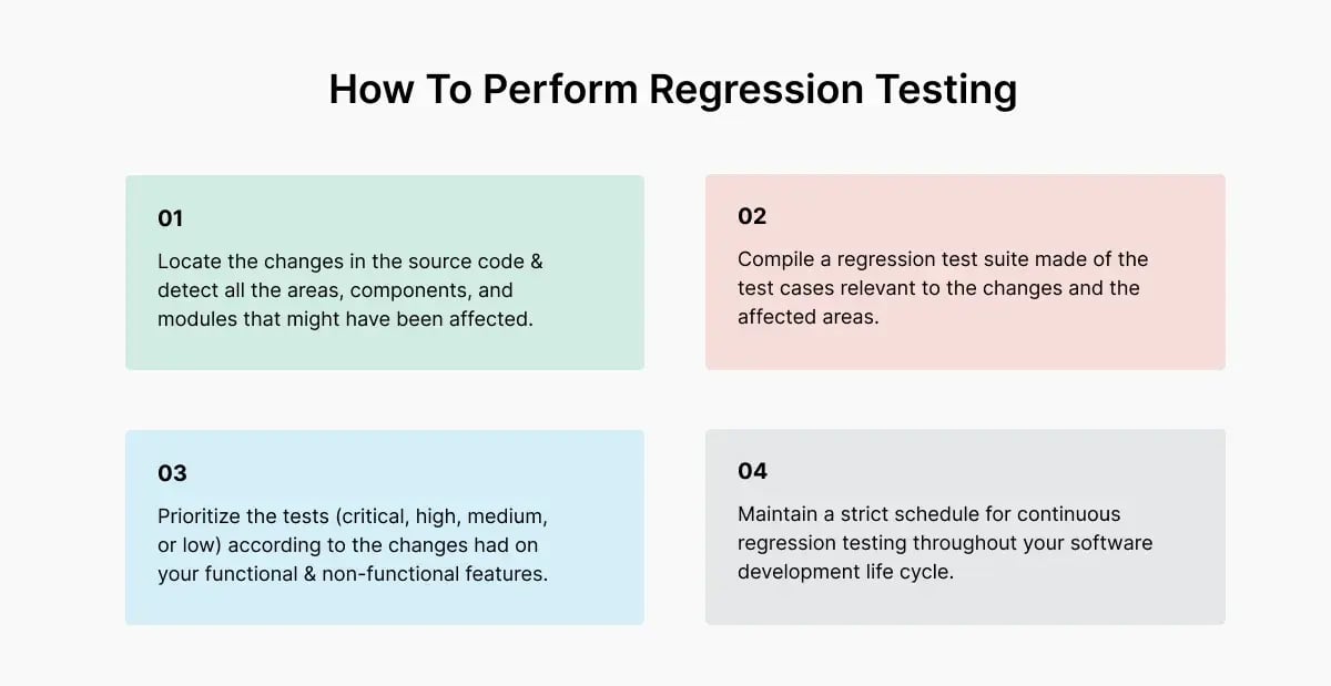 regression-testing-process